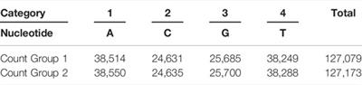 Analysis and Allocation of Cancer-Related Genes Using Vague DNA Sequence Data